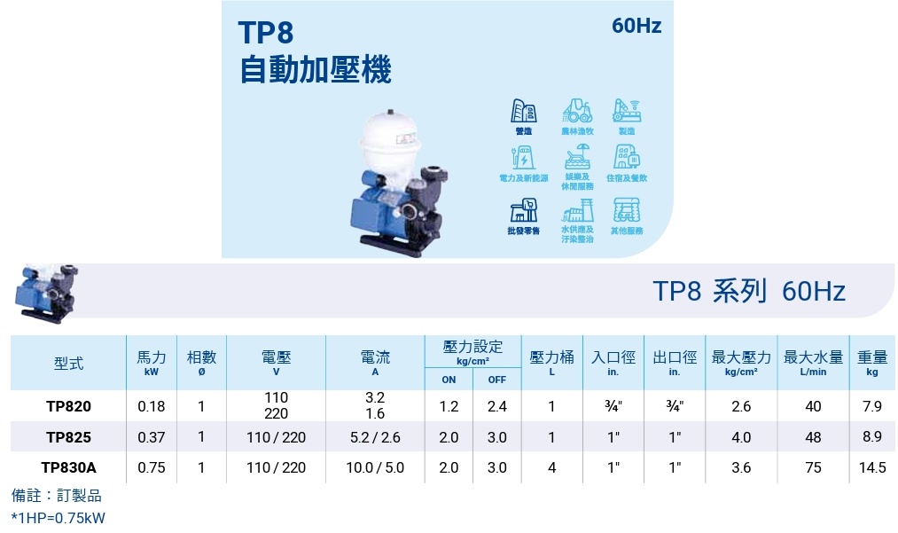 大井自動加壓機(TP8系列)
