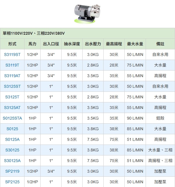 川山噴射系列