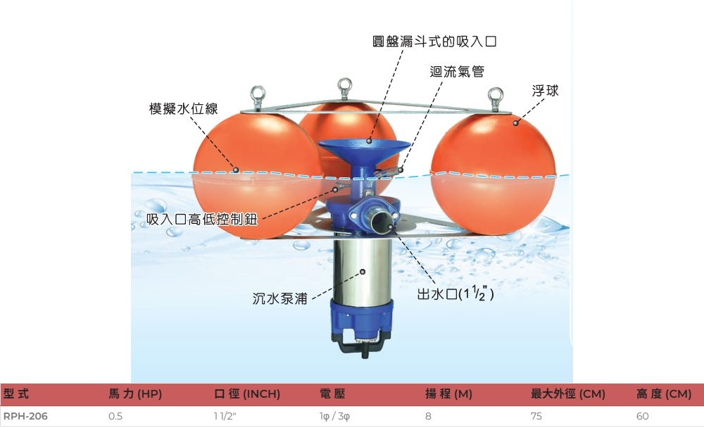 松河浮油回收泵浦