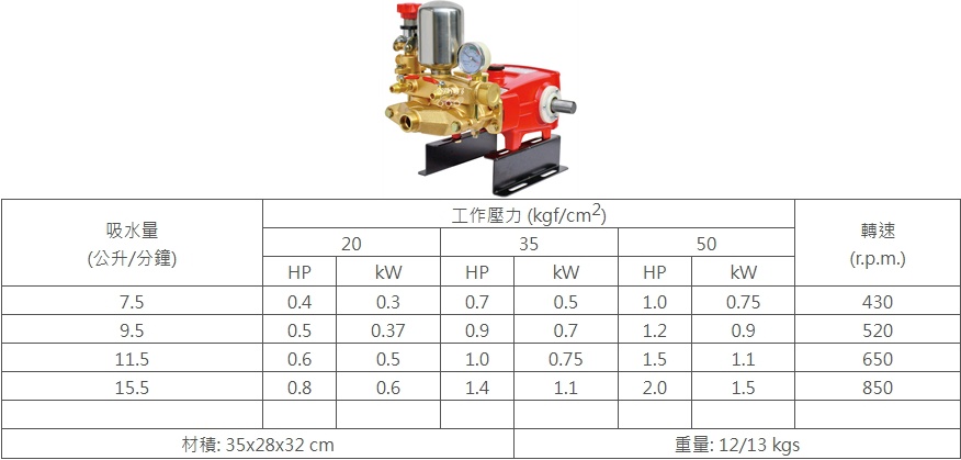 動力噴霧機系列