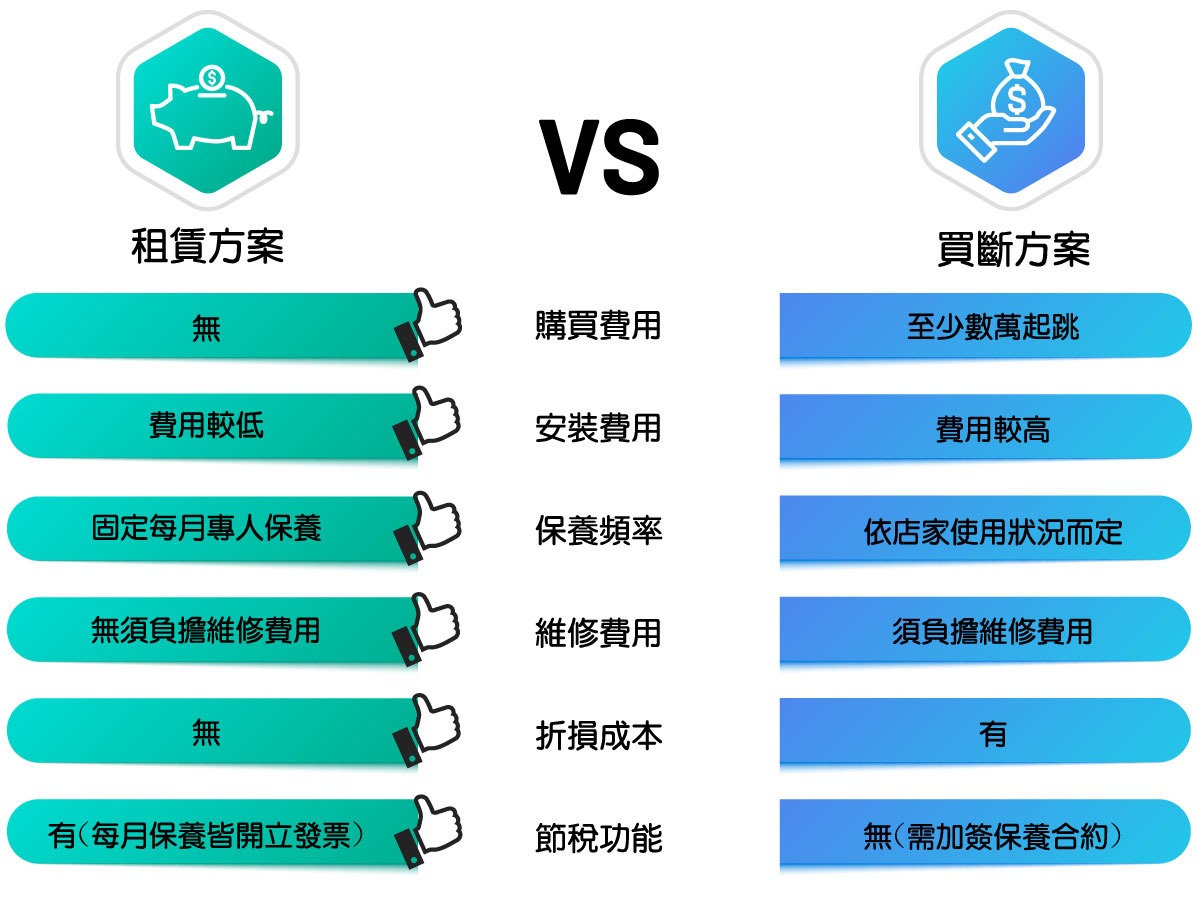 Airsmeg 商用空氣清淨機~ 每日銅板價租賃 | 輕鬆呼吸好空氣