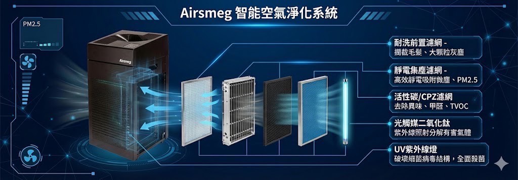 Airsmeg 商用空氣清淨機租賃 | 智能空氣淨化系統