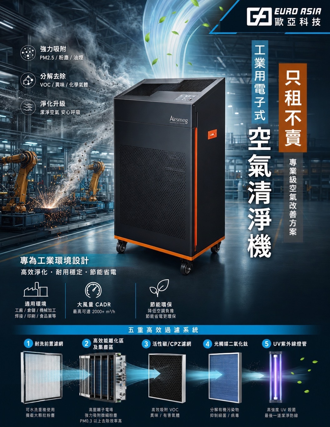 工業用空氣清淨機