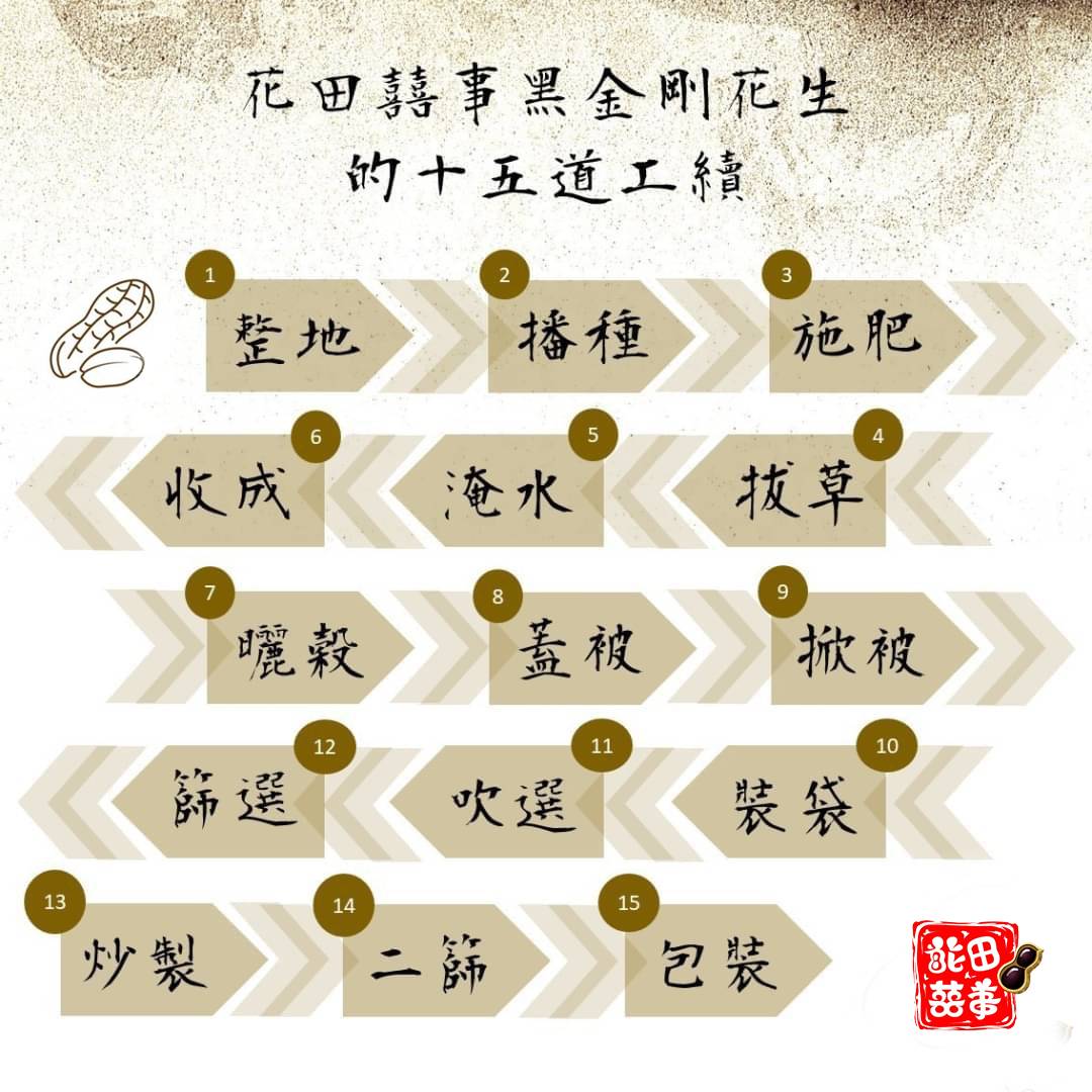 黑金剛花生15道工序