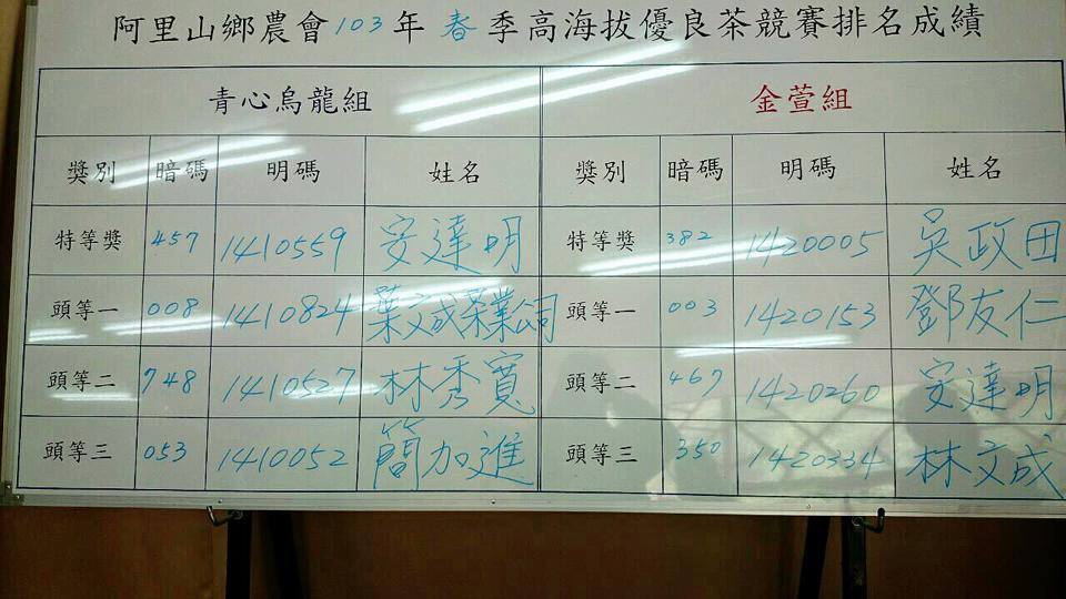 得獎紀錄~達明製茶所