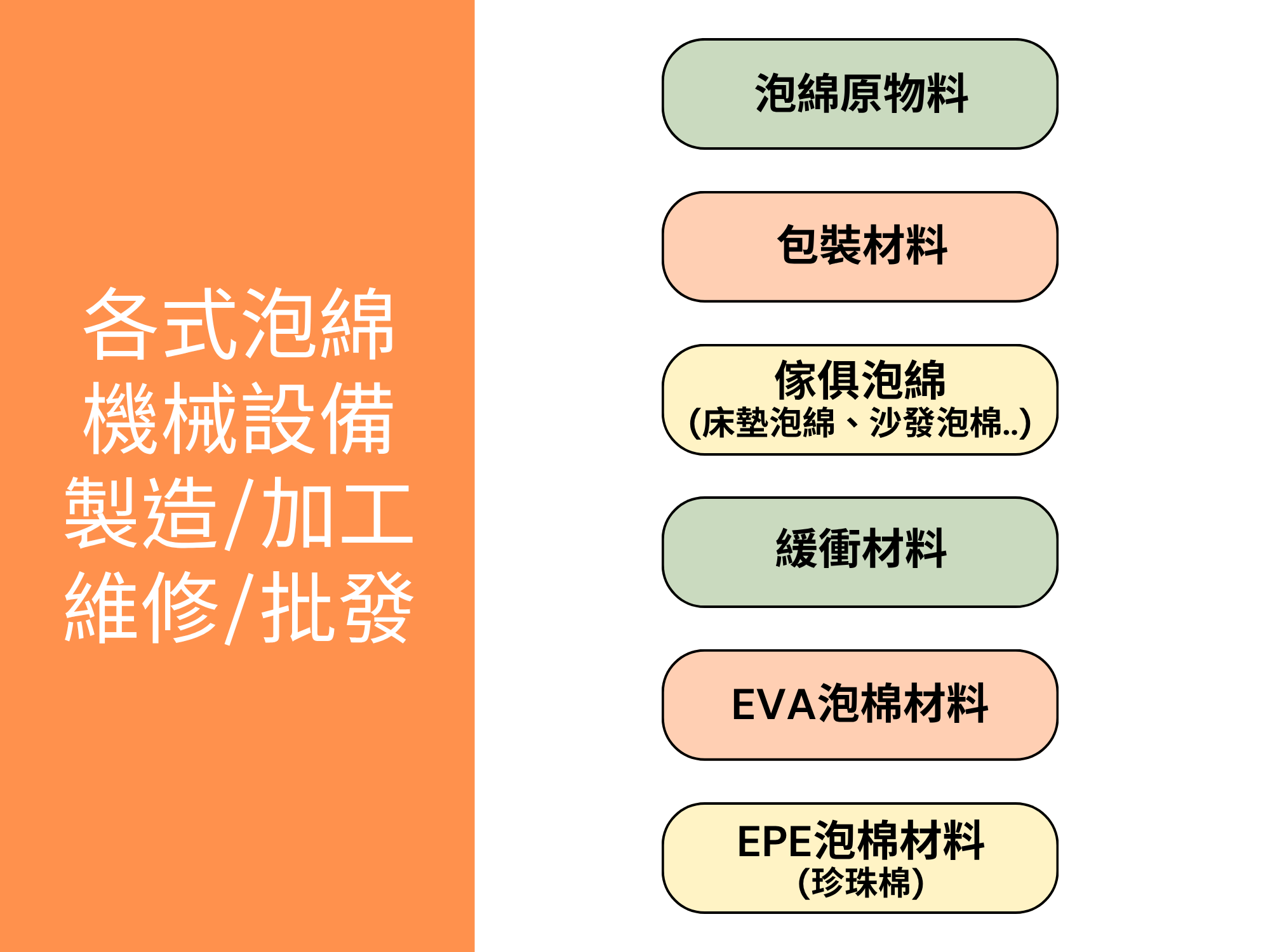 世能實業有限公司-桃園泡棉/桃園泡棉批發/隔音泡棉/包裝泡綿/緩衝材料-建築材料