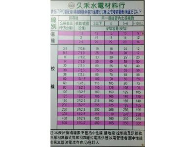 久禾水電材料行-undefined