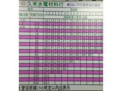 久禾水電材料行-undefined
