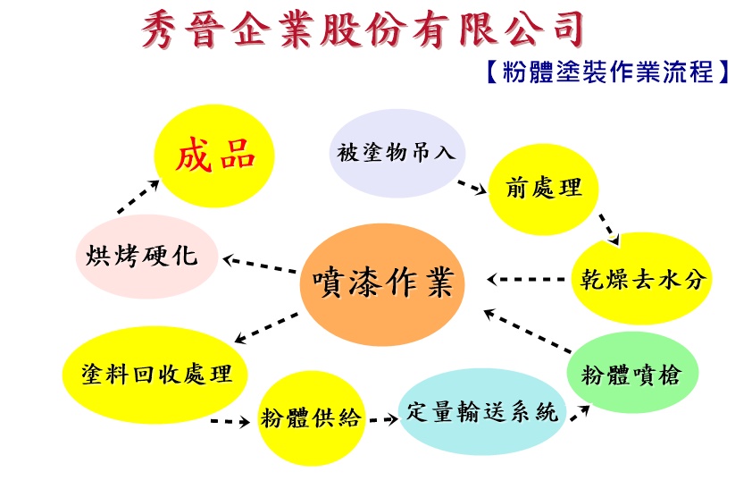 秀晉企業股份有限公司-undefined