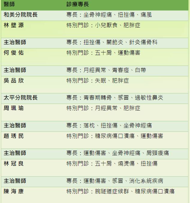 一品堂中醫診所-undefined