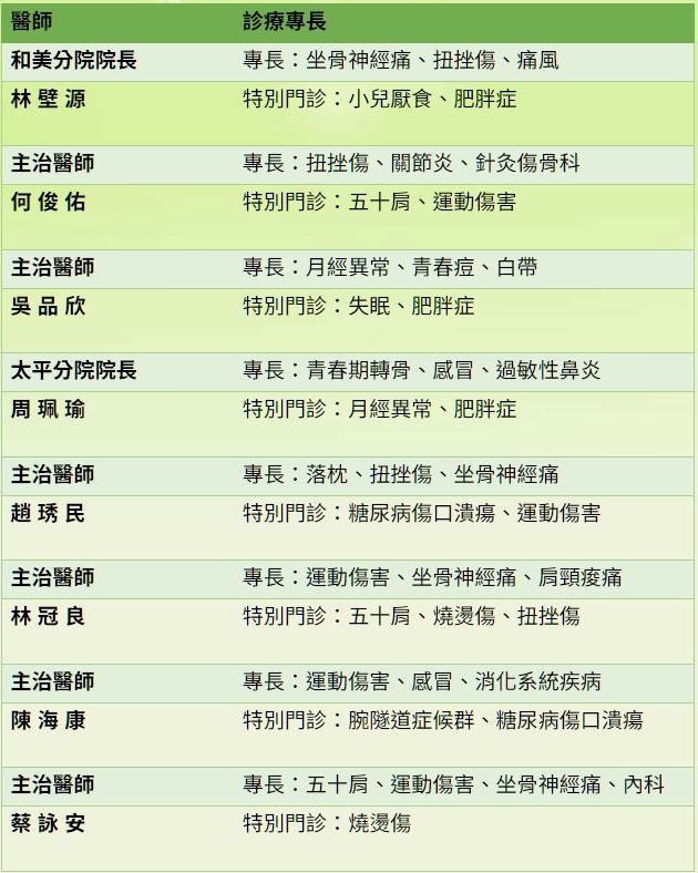 一品堂中醫診所-undefined