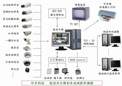 明彥科技有限公司-undefined
