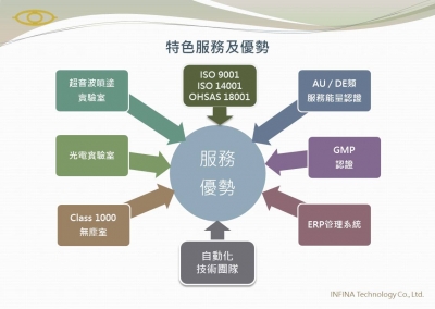 浩昇開發科技股份有限公司-undefined
